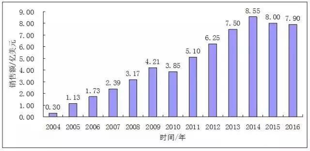 山东华体育app官网入口95%含量丙硫菌唑拟获国内首登原药产品