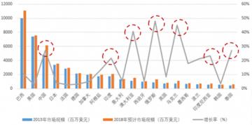 农药价格出现拐点，成交率低价格继续下滑！