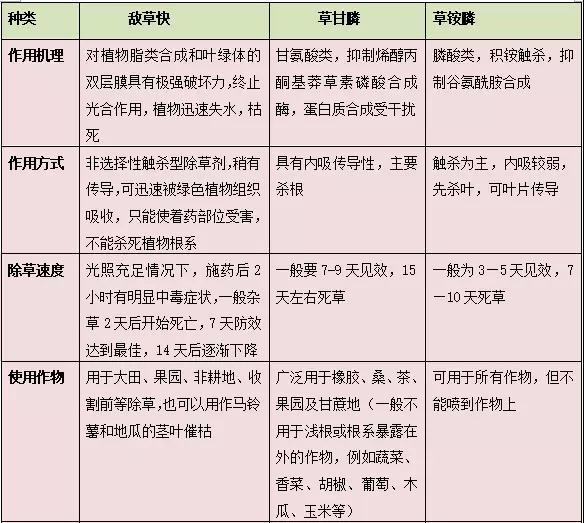 灭生性除草剂中的“四大金刚”之一—— 敌草快为何多年隐居幕后？