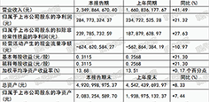诺普信上半年实现营业收入23.49亿元，同比上涨41.49%