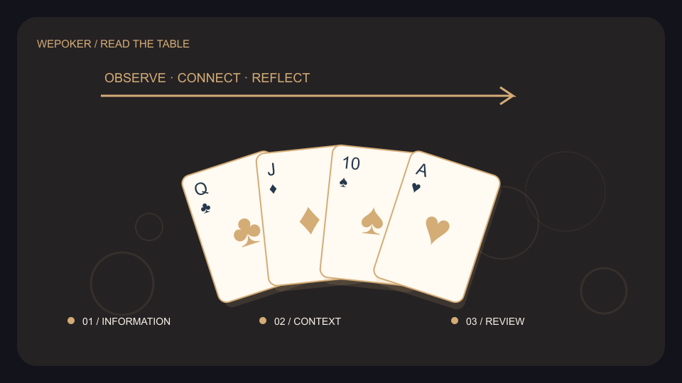 WePoker扑克与设备主题概念插画，非实际产品界面